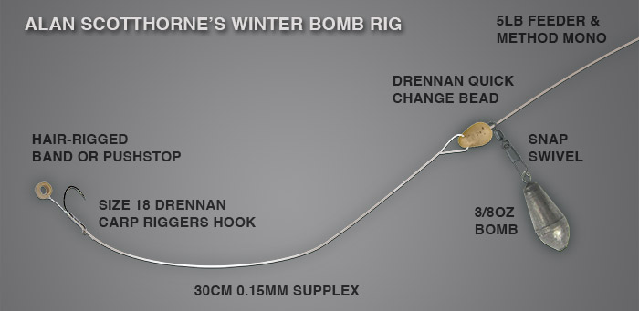 http://drennantackle.com/wp-content/uploads/2014/12/alan-bomb-rig-diagram1.jpg