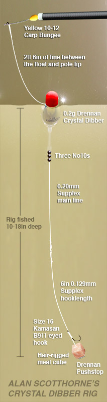 crystal-dibber-diagram