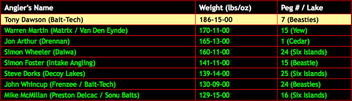 maver-results1