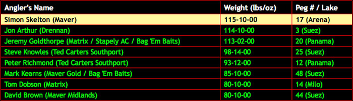 maver-results2