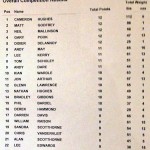 results-sheet